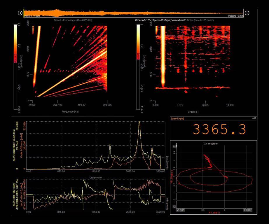 الزامات حیاتی در تست موتور جت